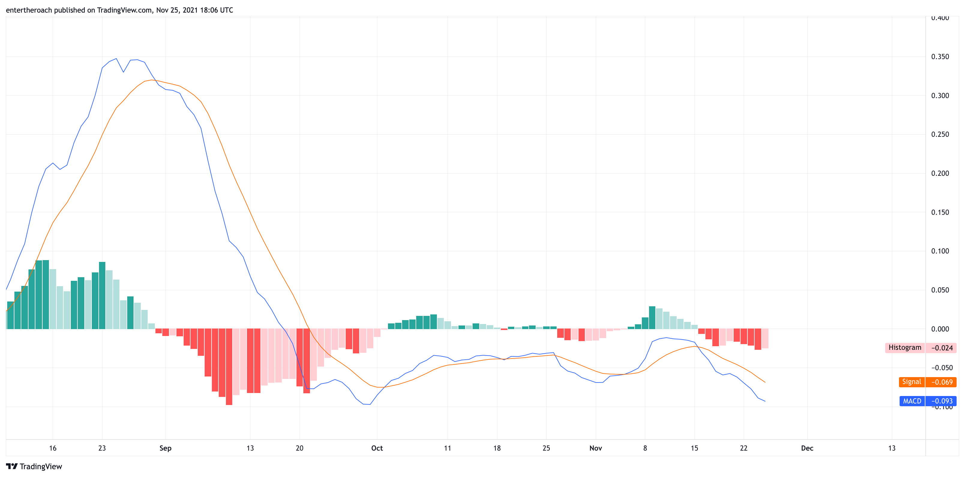 BINANCE:ADAUSD Chart Image by TradingThroughTheLens