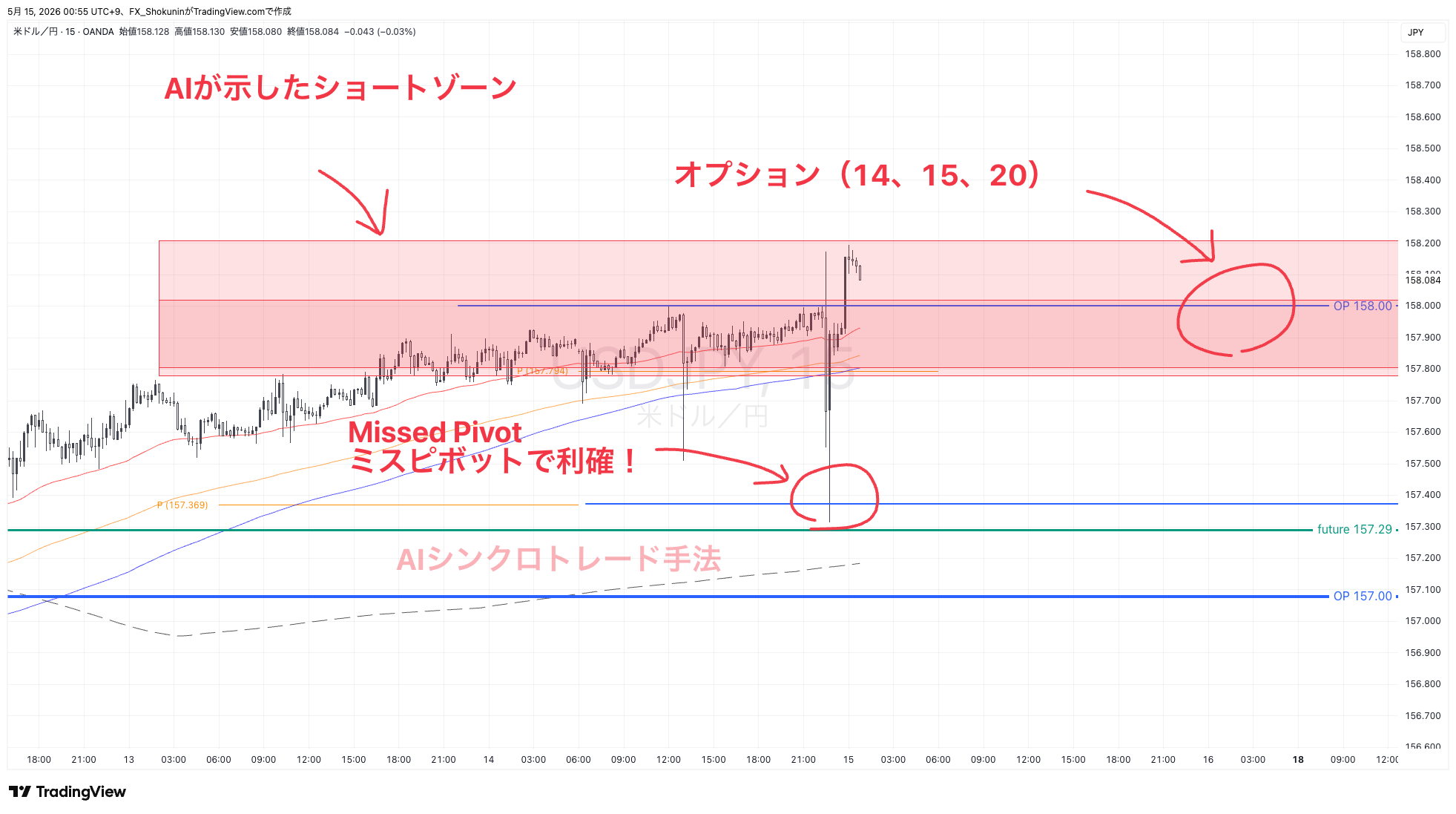 OANDA:USDJPY Chart Image by FX_Shokunin