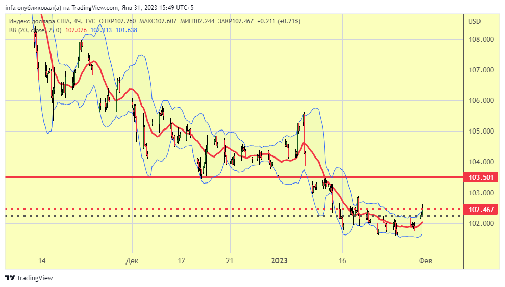 TVC:DXY Chart Image by infa