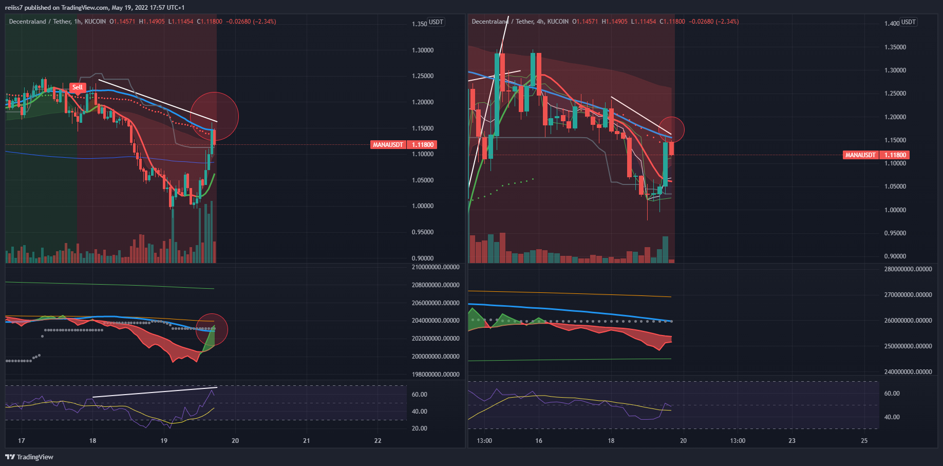 reiiss7 tarafından KUCOIN:MANAUSDT Grafik Görseli