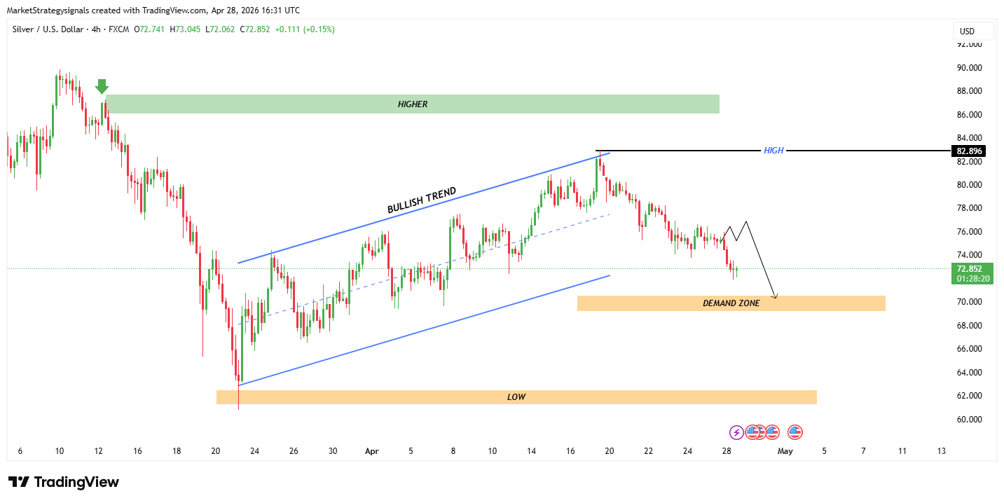 FX:XAGUSD Imagen del gráfico de MarketStrategysignals
