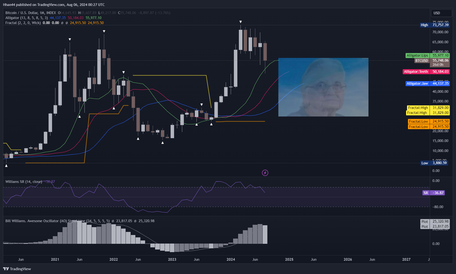 INDEX:BTCUSD Chart Image by Hhan44