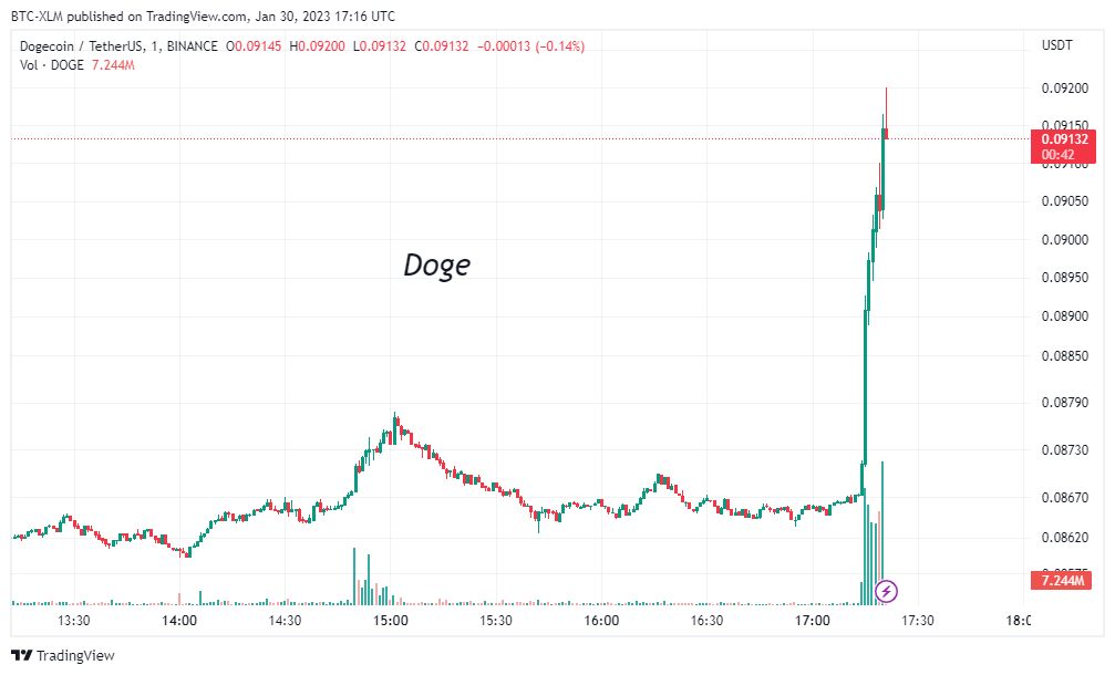 BINANCE:DOGEUSDT Immagine del grafico by BTC-XLM