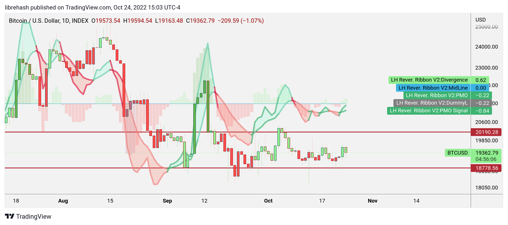 INDEX:BTCUSD Imagem do gráfico por librehash