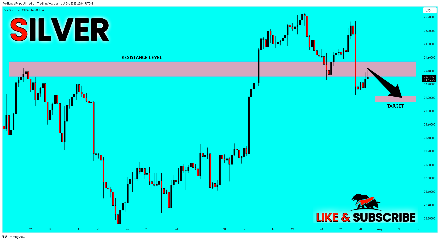 OANDA:XAGUSD Chart Image by ProSignalsFx
