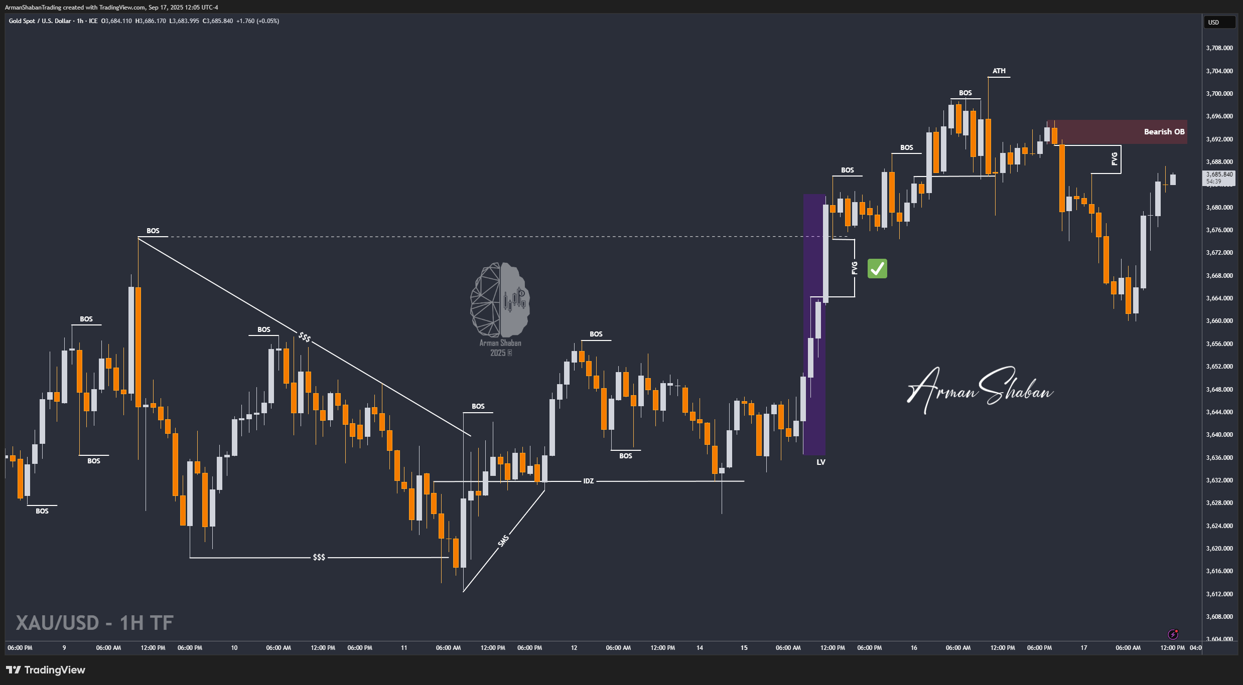 FX_IDC:XAUUSD Chart Image by ArmanShabanTrading