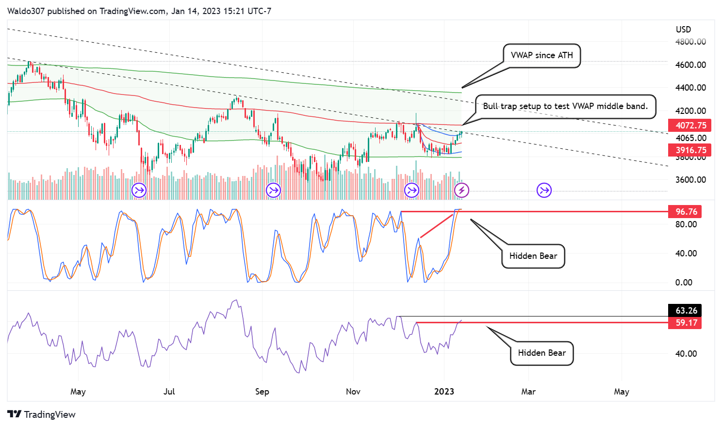 CME_MINI:ES1! Chart Image by RSI_Trading_Concepts