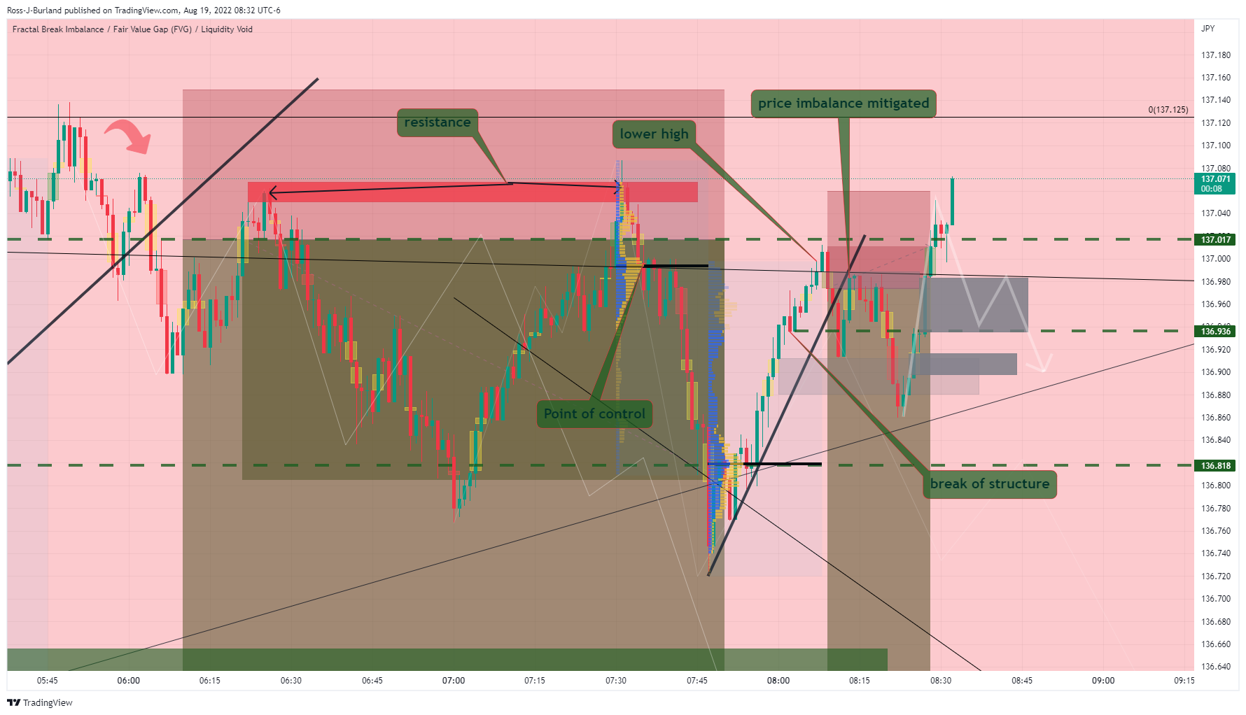 FX:USDJPY Chart Image by TRADE_the_ORB