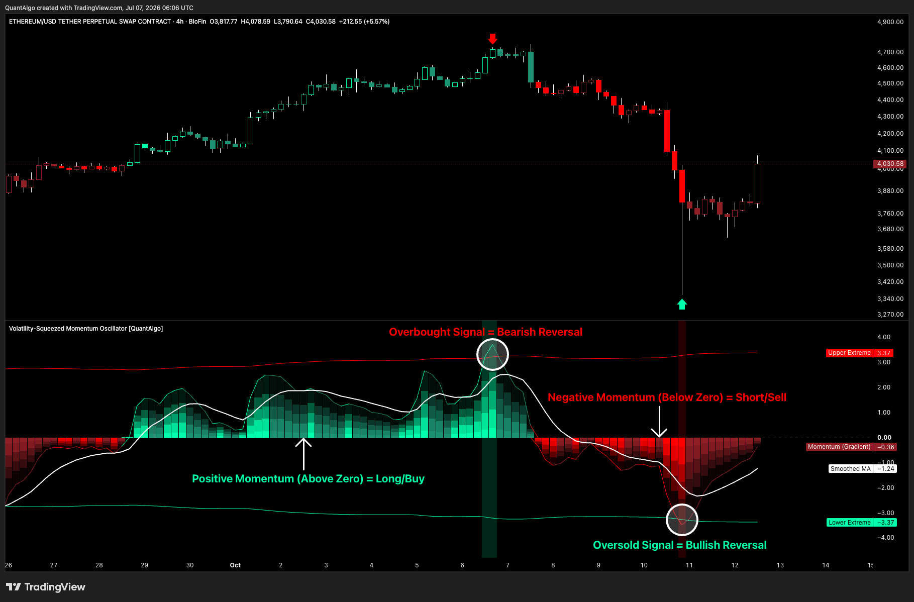 BLOFIN:ETHUSDT.P Chart Image by QuantAlgo
