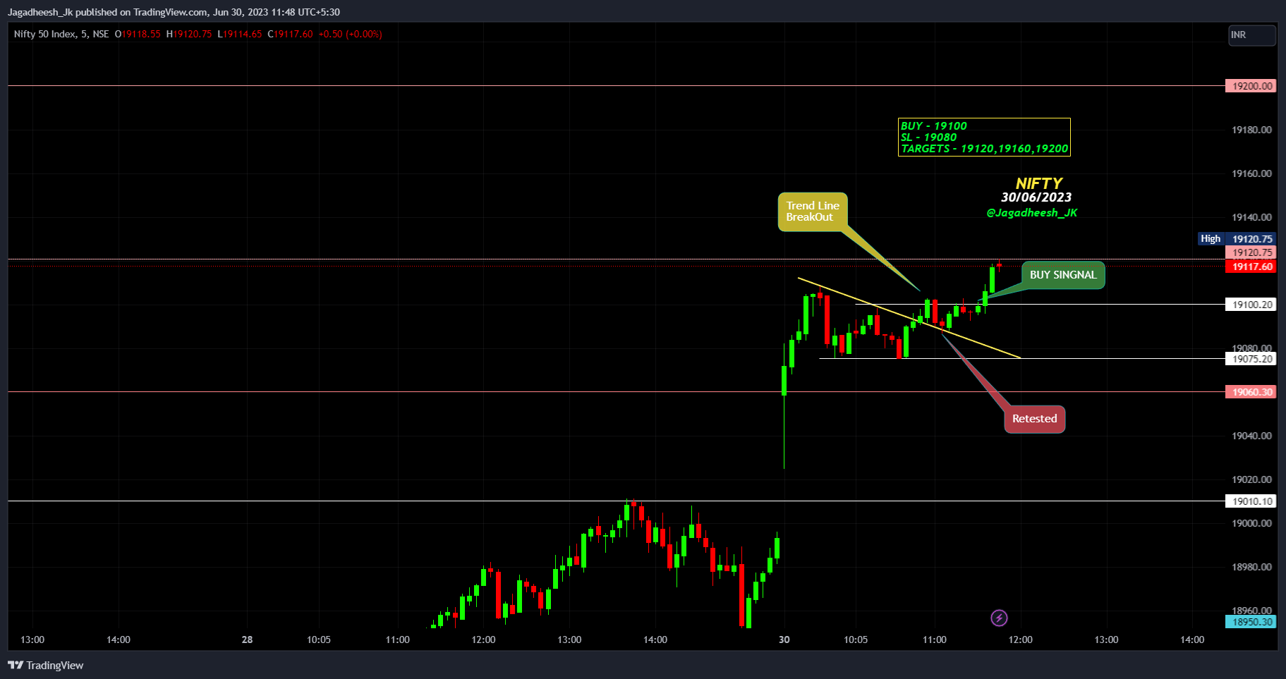 NSE:NIFTY Chart Image by Jagadheesh_JP