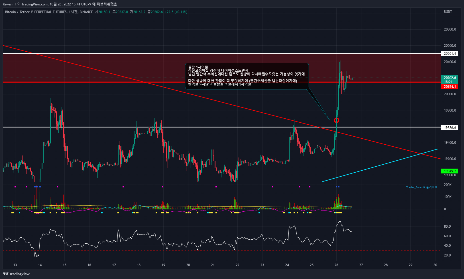 BINANCE:BTCUSDTPERP Chart Image by CHART_WANTED