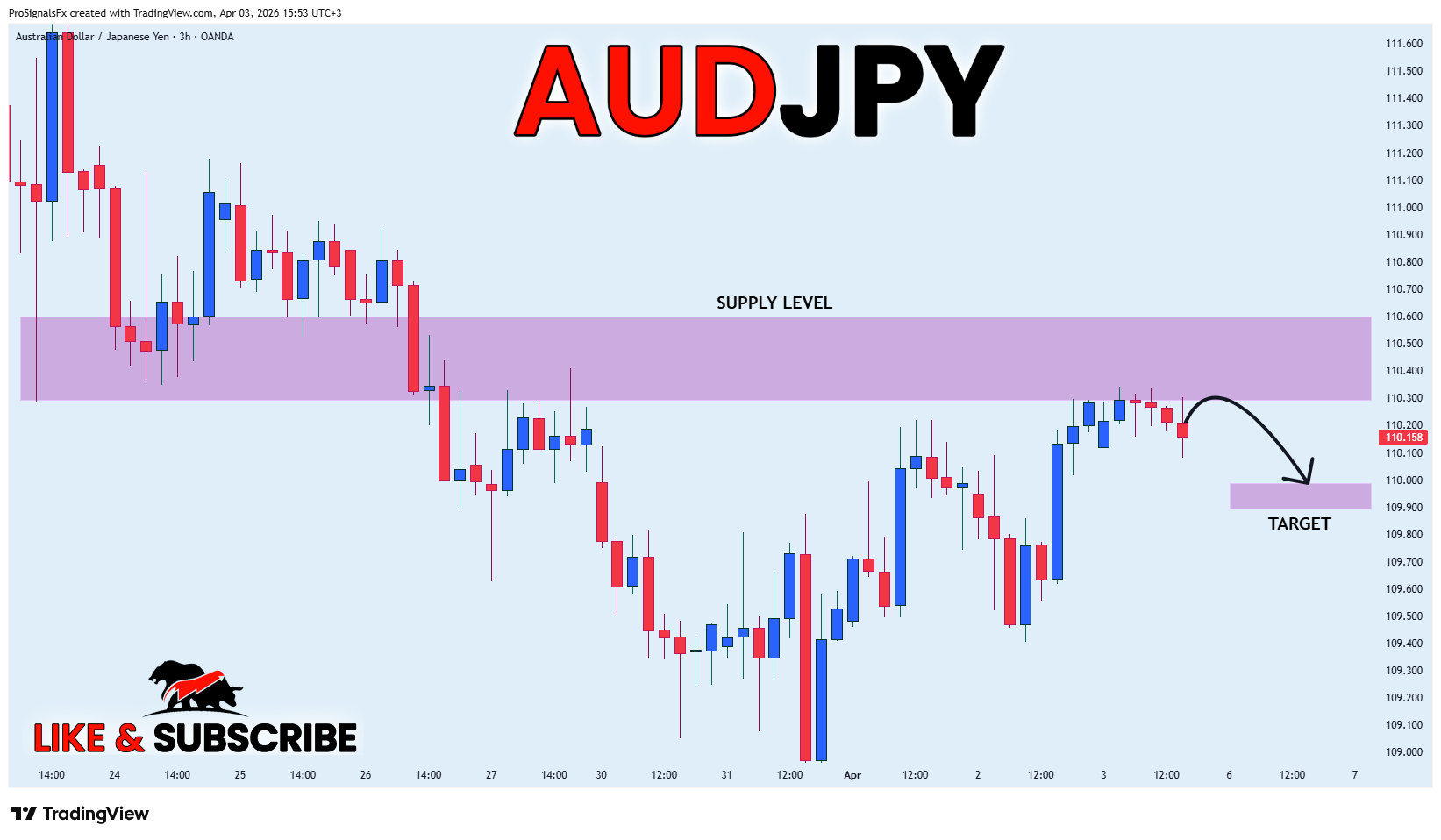 OANDA:AUDJPY Chart Image by ProSignalsFx