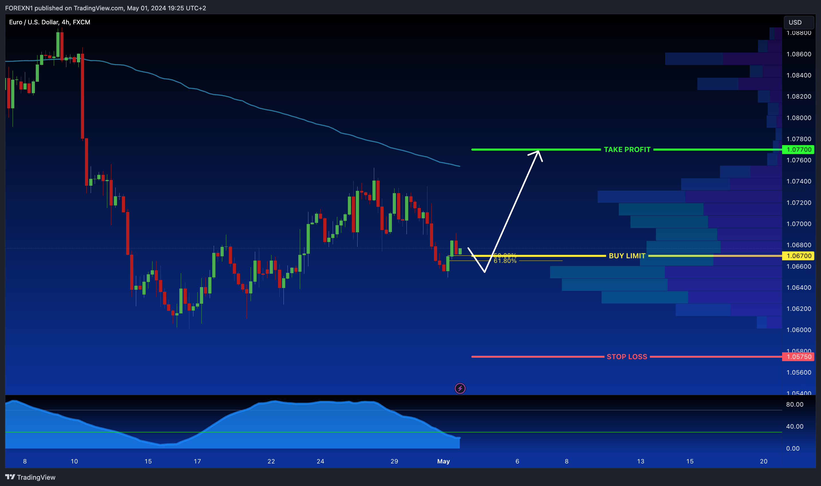 FX:EURUSD Chart Image by FOREXN1