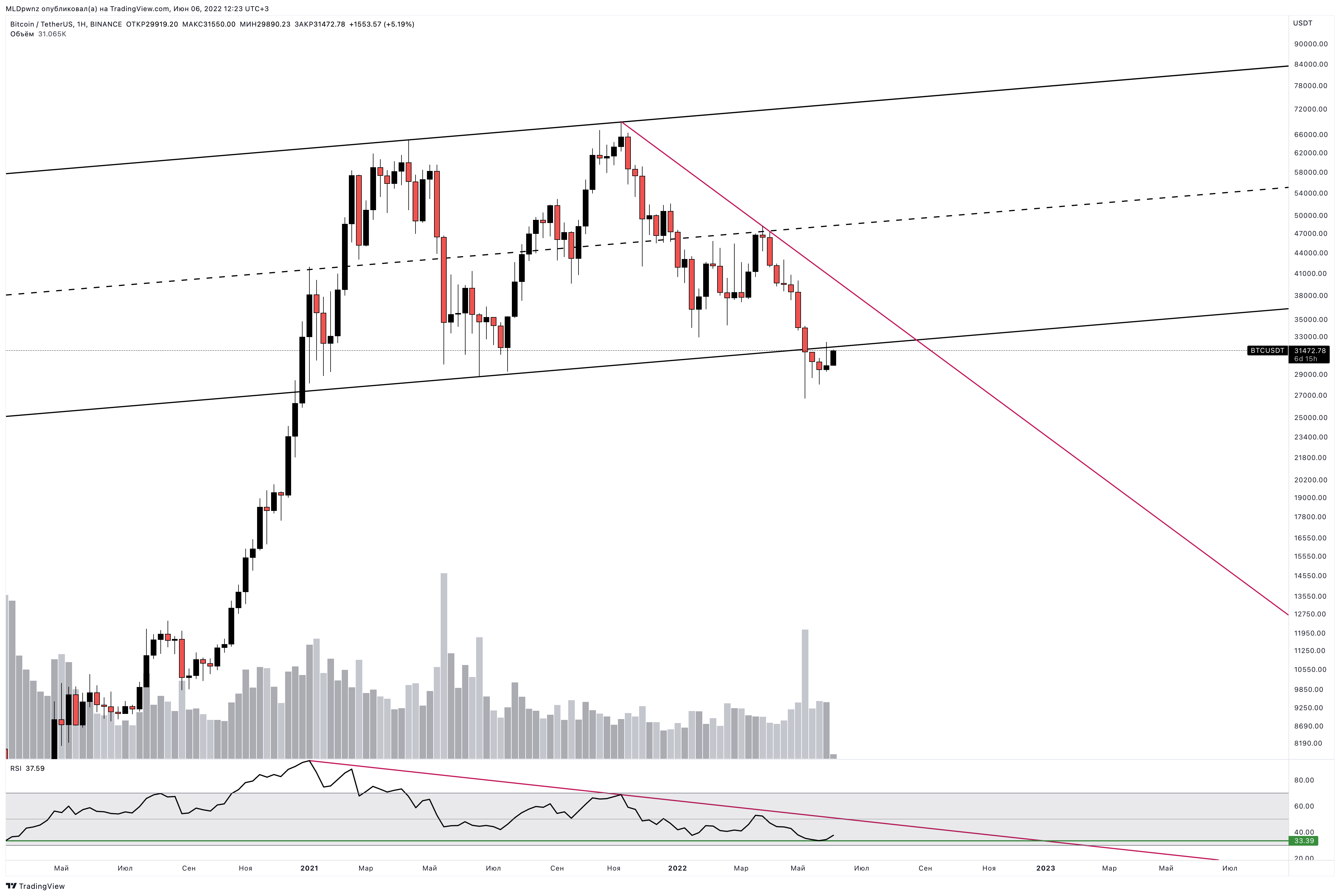 BINANCE:BTCUSDT Chart Image by MLDpwnz