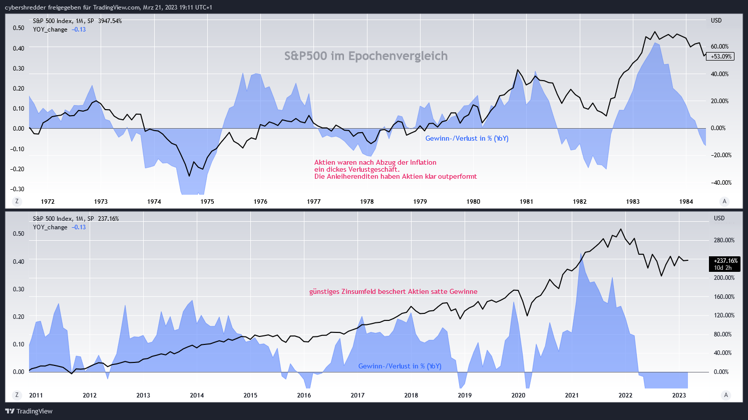 SP:SPX Chart Image by cybershredder