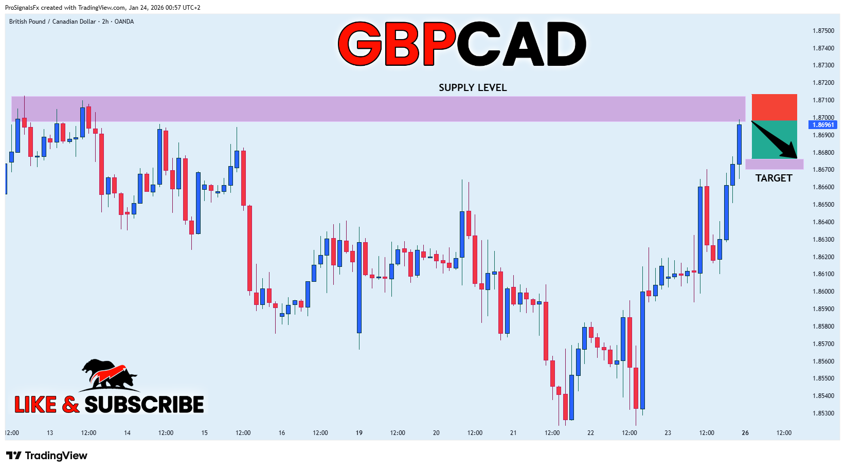 OANDA:GBPCAD Chart Image by ProSignalsFx