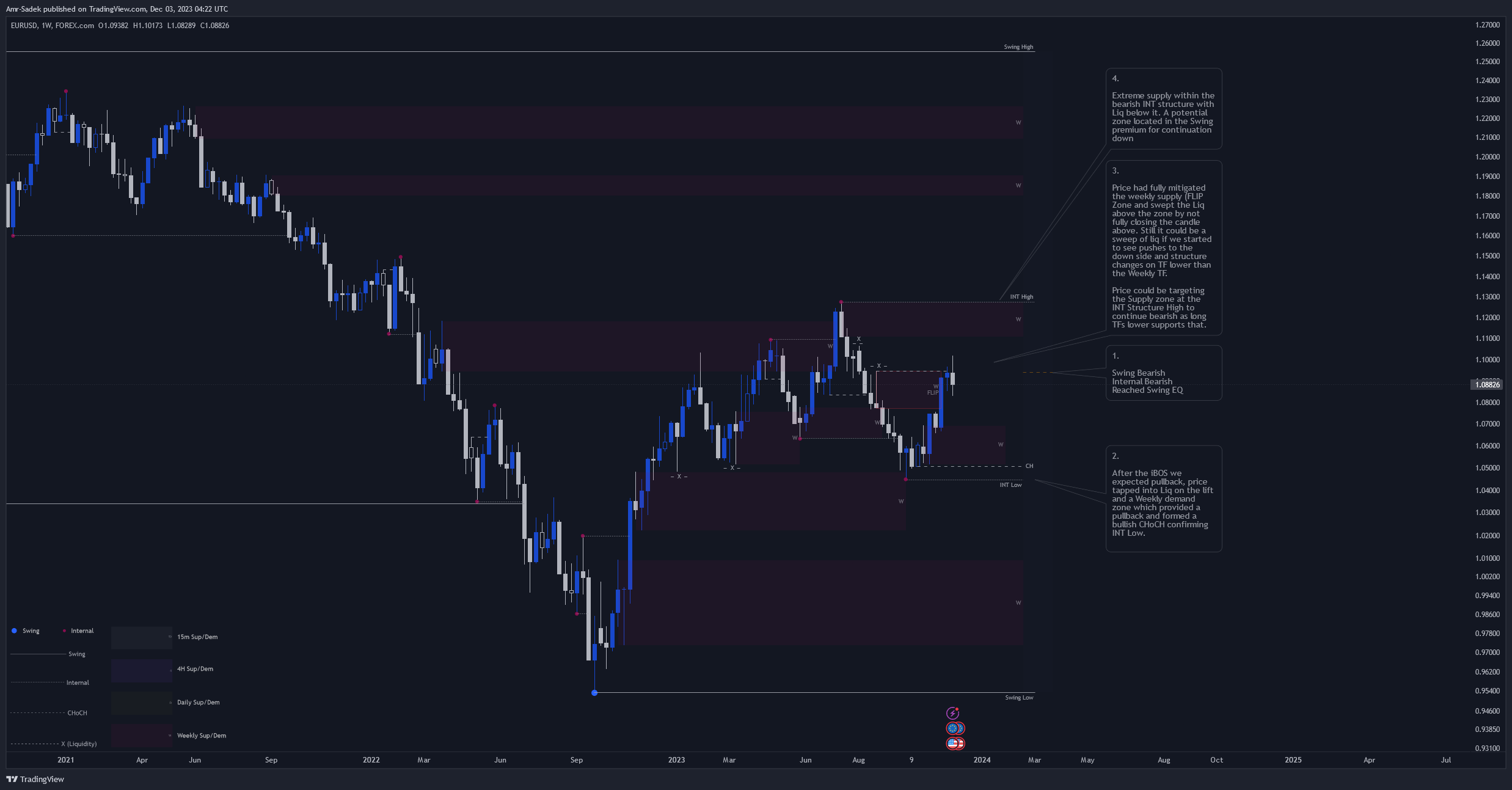 FOREXCOM:EURUSD Chart Image by Amr-Sadek