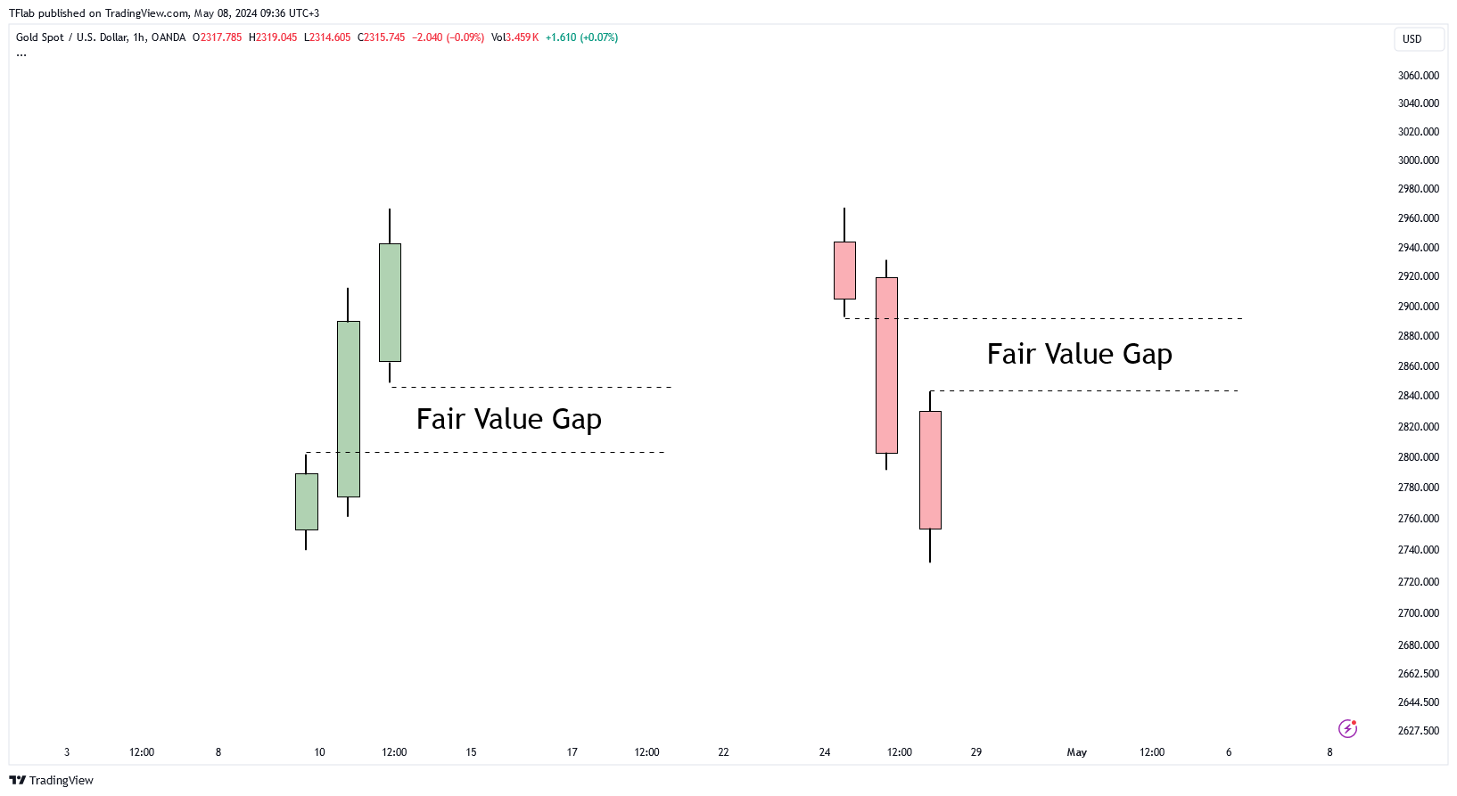 OANDA:XAUUSD Chart Image by TradingFinder