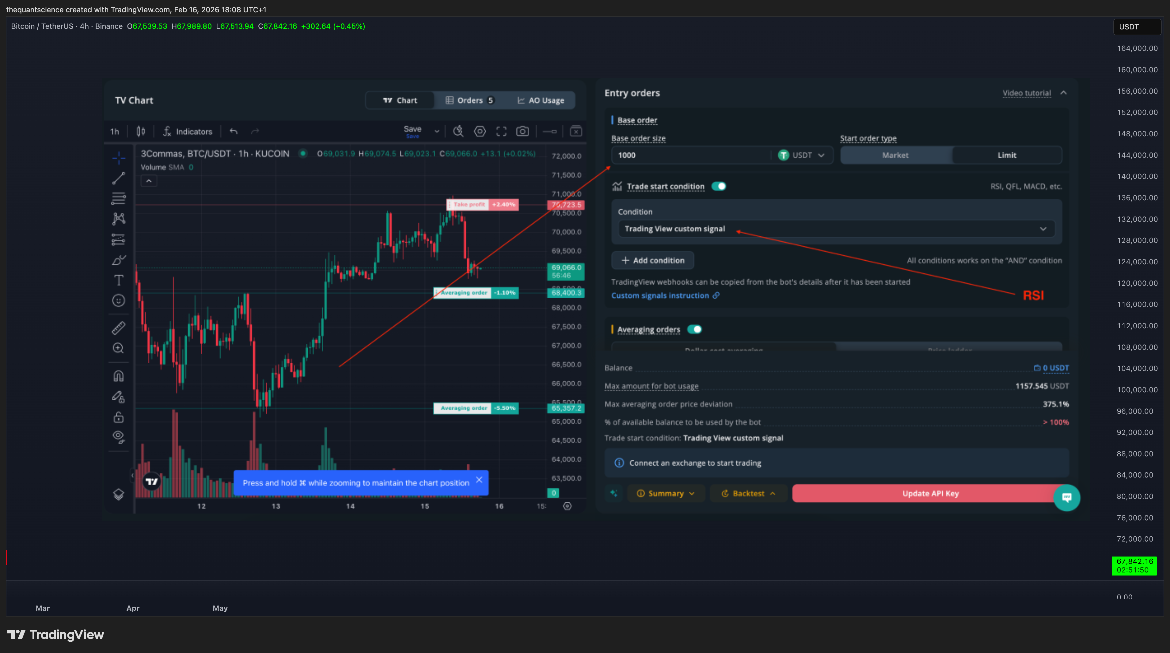 BINANCE:BTCUSDT Chart Image by thequantscience