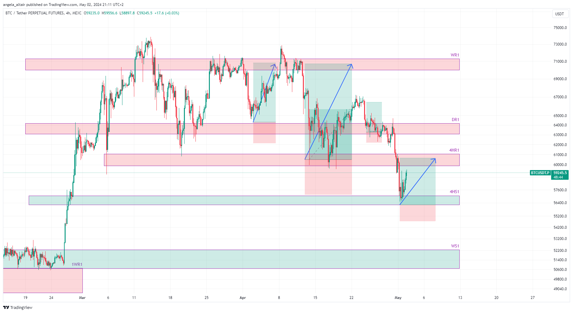 MEXC:BTCUSDT.P Chart Image by angela_altair