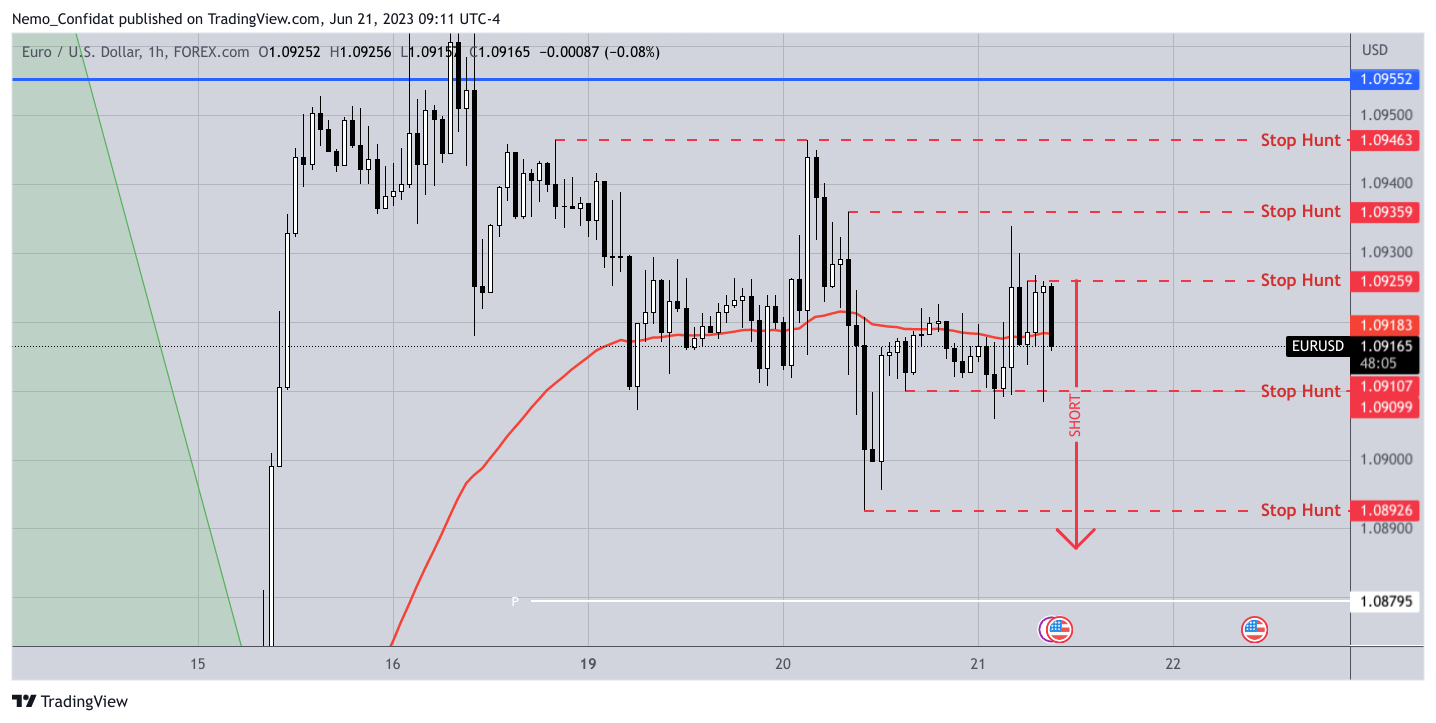 FOREXCOM:EURUSD Obraz wykresu od Nemo_Confidat