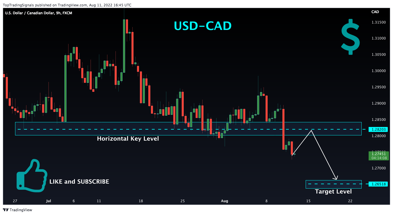 FX:USDCAD ‏תמונת גרף מאת TopTradingSignals