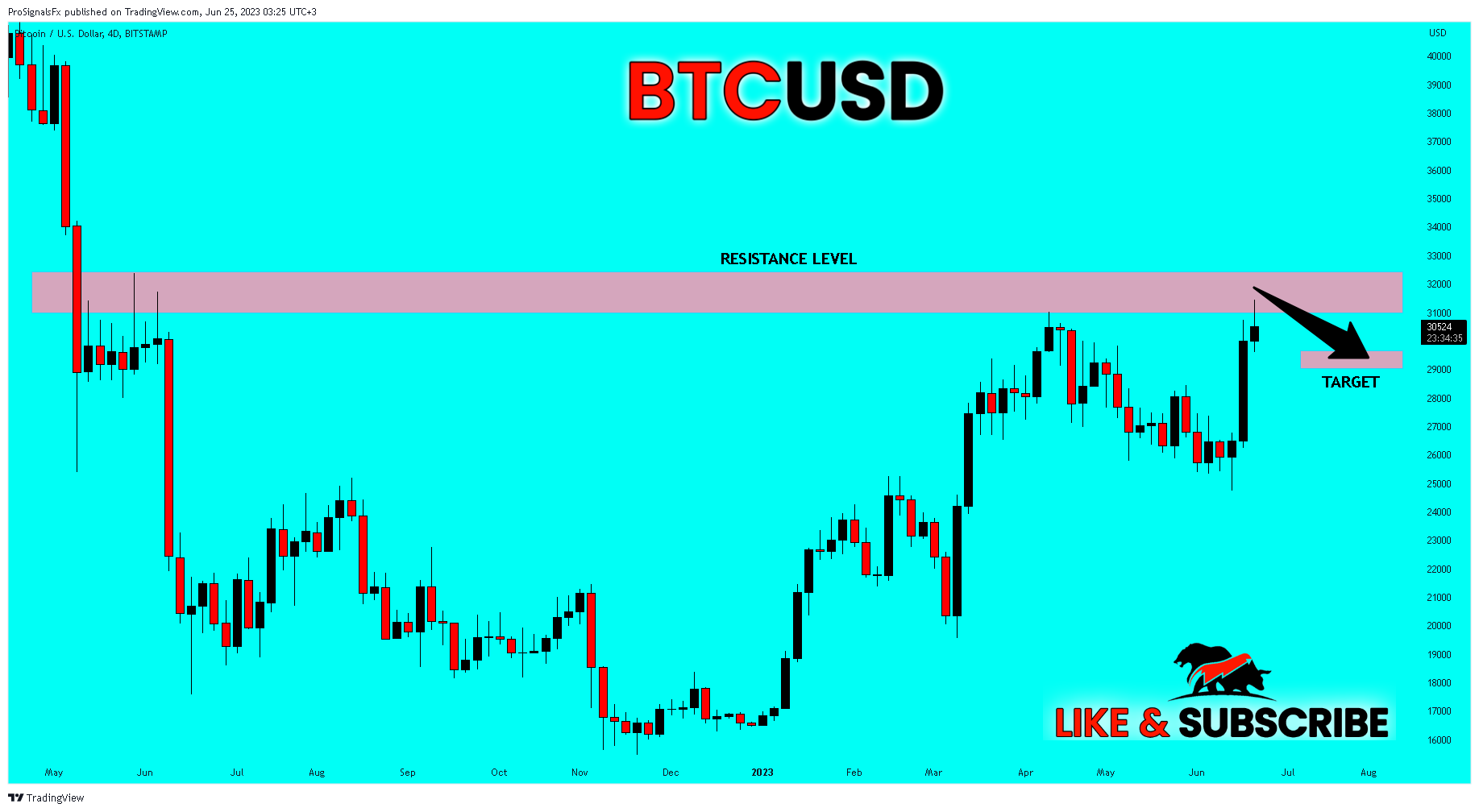 BITSTAMP:BTCUSD Gambar chart oleh ProSignalsFx