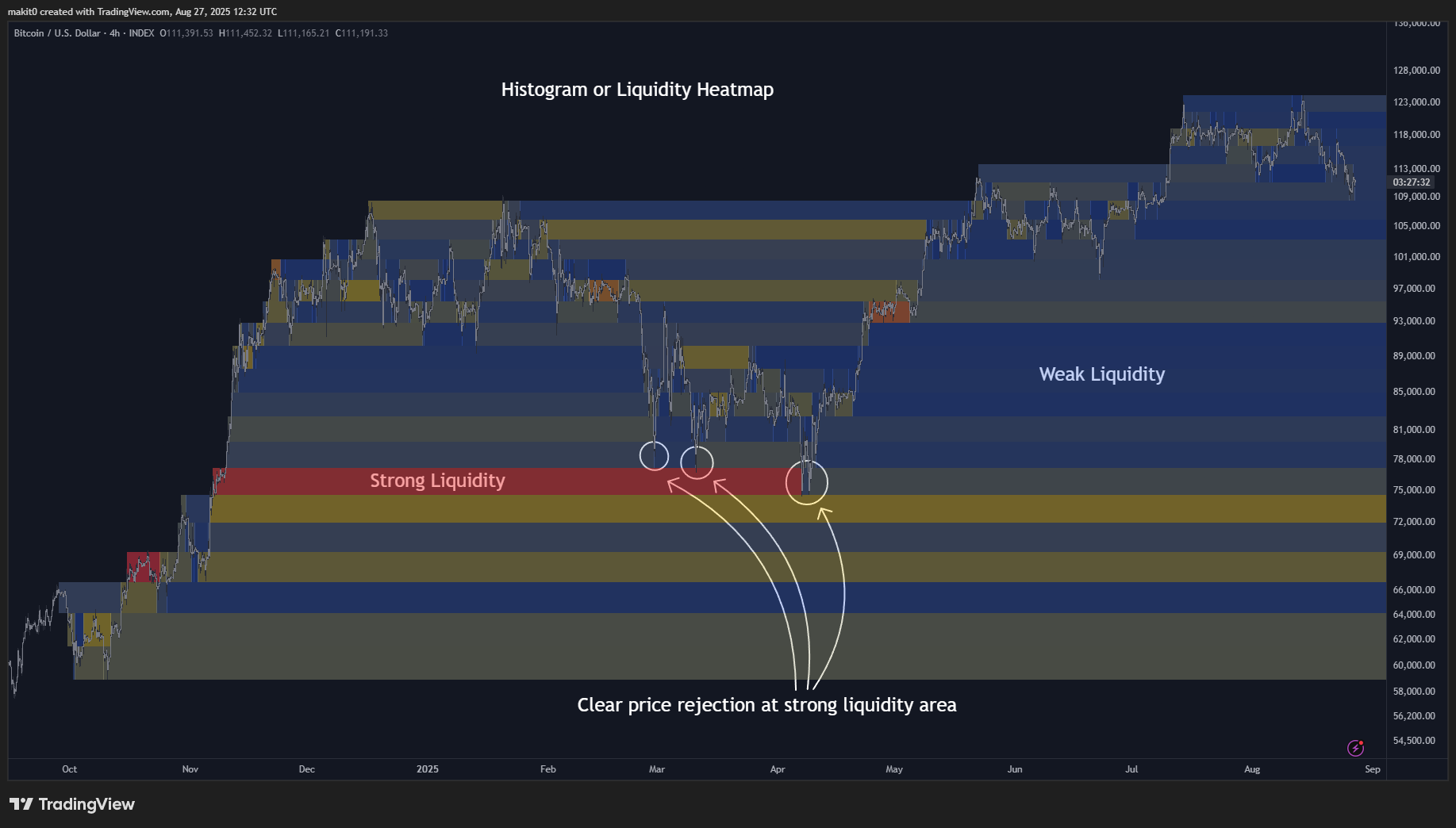INDEX:BTCUSD Chart Image by makit0