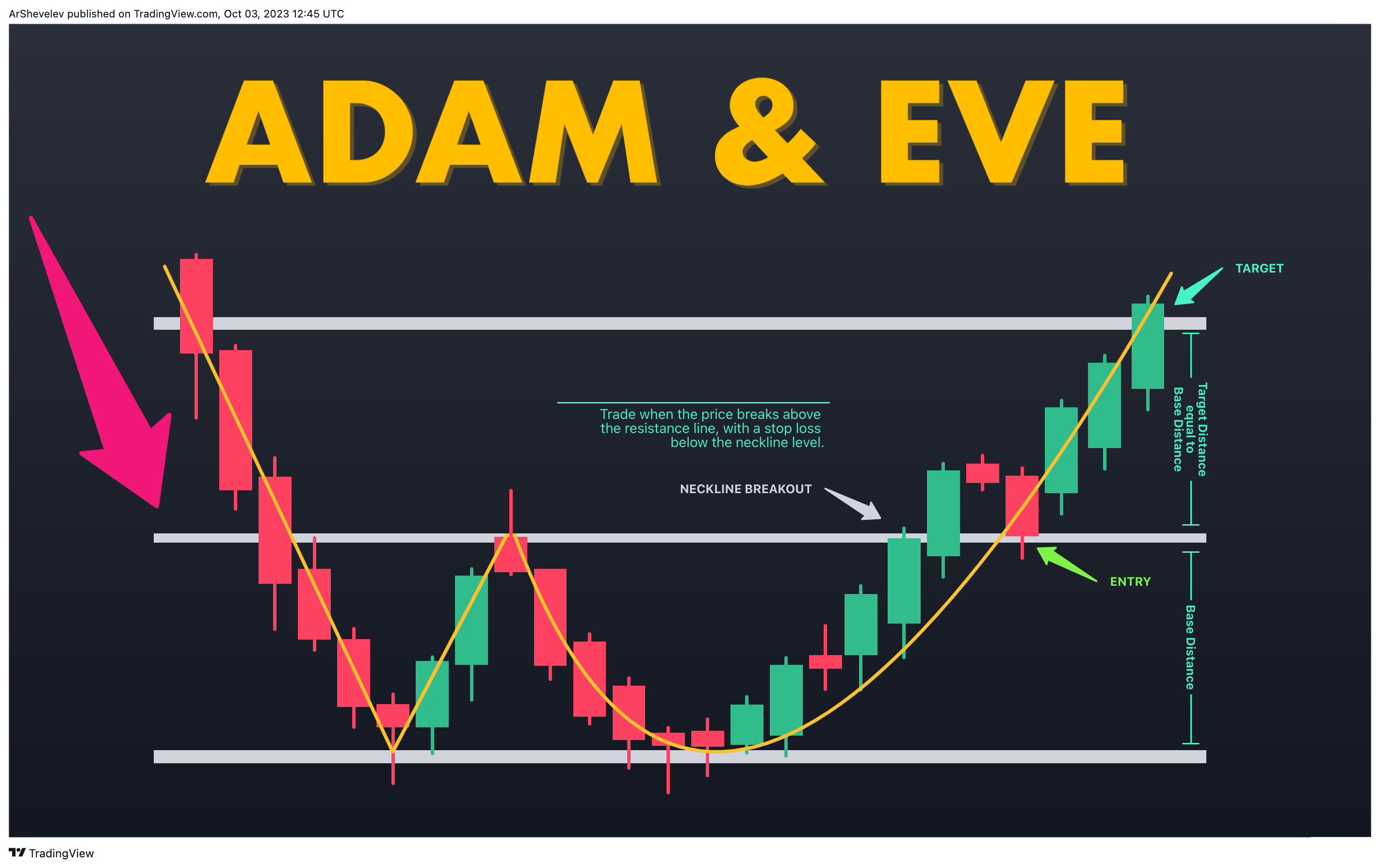 INDEX:BTCUSD Chart Image by ArtemFuturesTrading