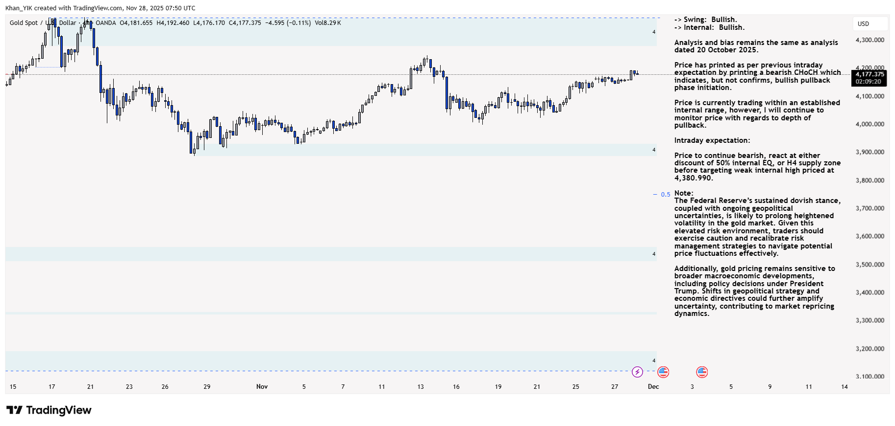 OANDA:XAUUSD Chart Image by Khan_YIK