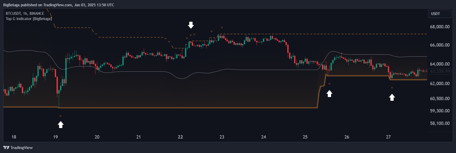 BINANCE:BTCUSDT Chart Image by BigBeluga