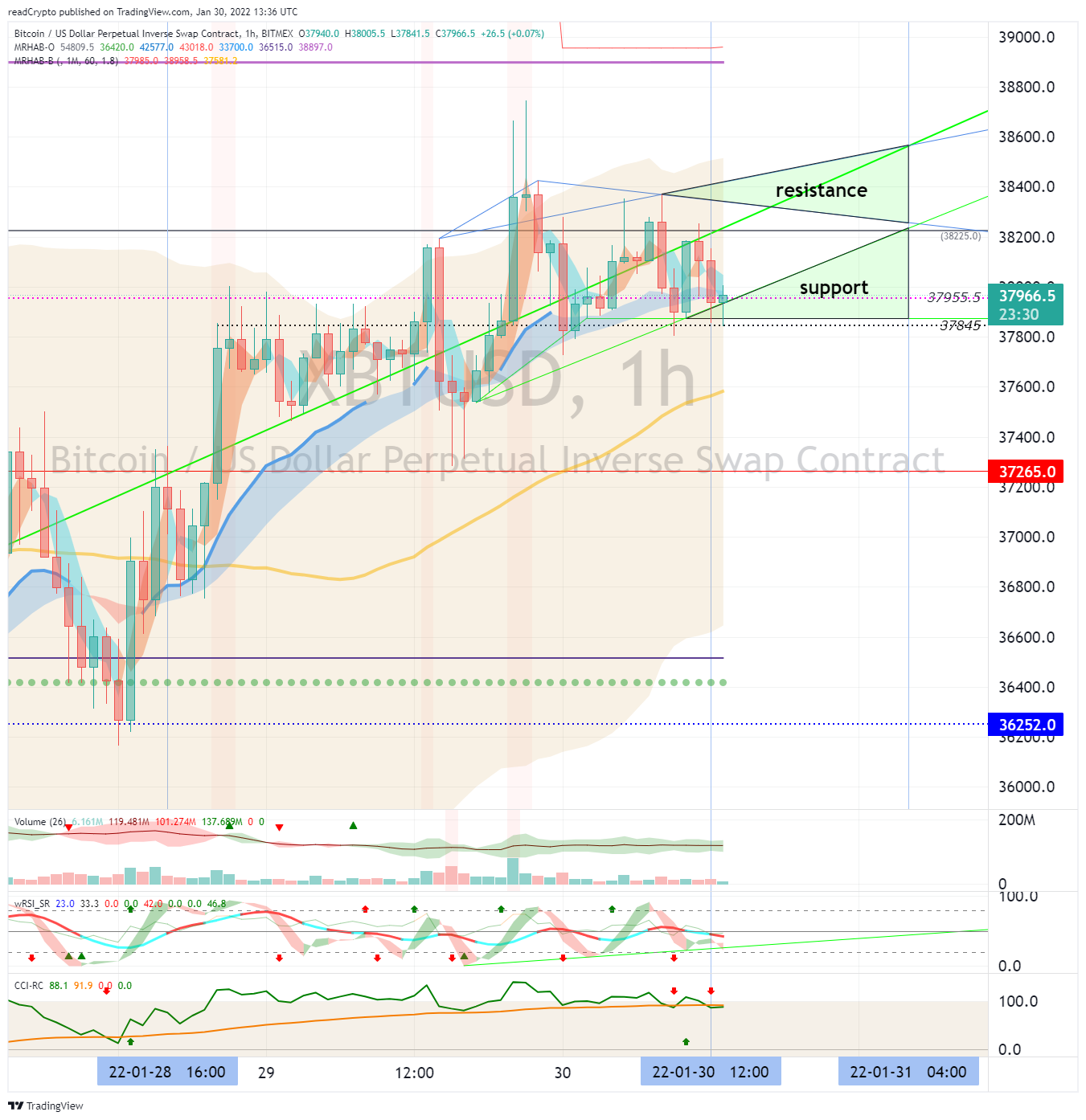 BITMEX:XBTUSD Imagen del gráfico de readCrypto