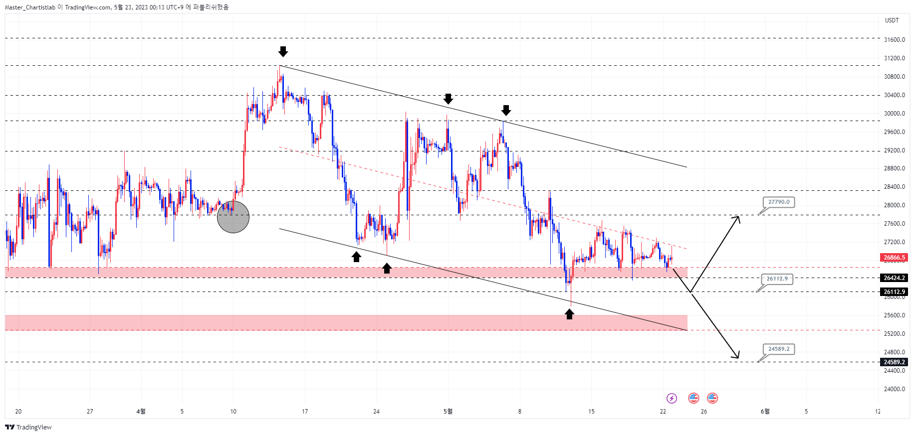 OKX:BTCUSDT Chart Image by Master_Chartistlab