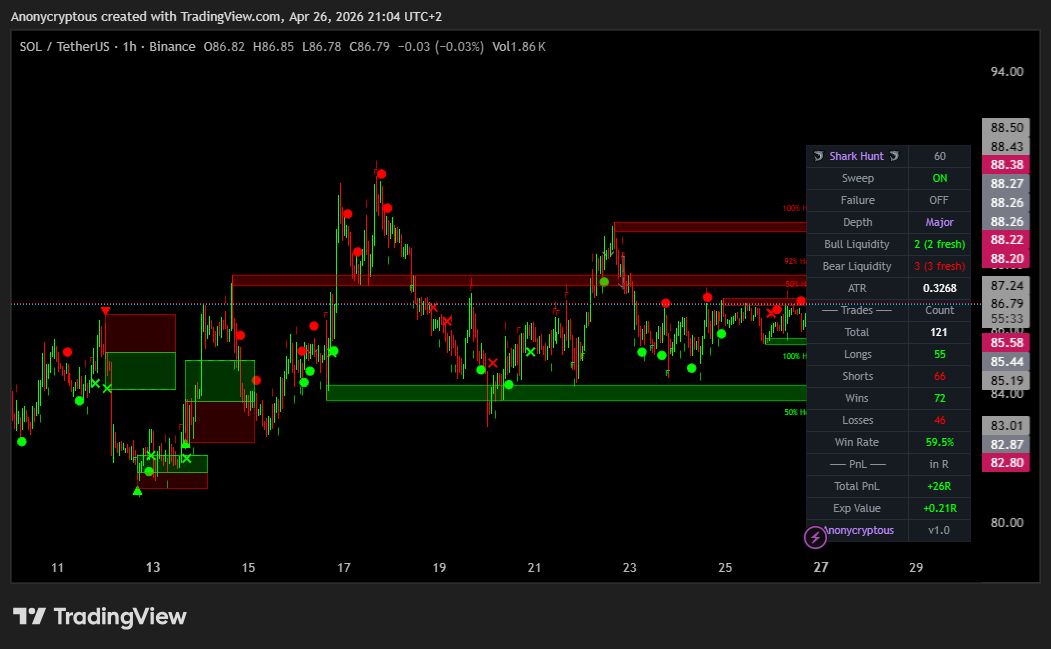 BINANCE:SOLUSDT Chart Image by Anonycryptous