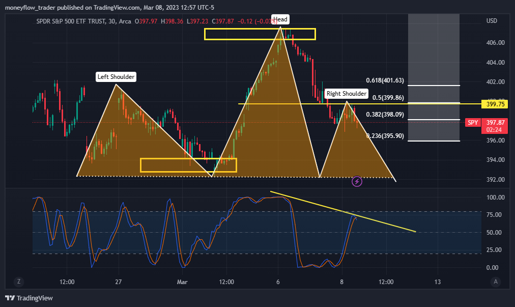 AMEX:SPY Image du graphique par moneyflow_trader