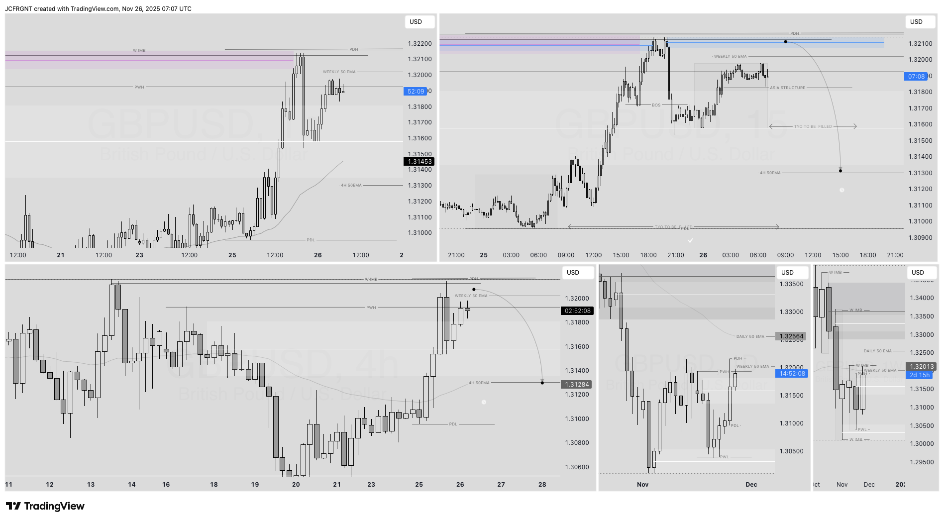 FX:GBPUSD Chart Image by JCFRGNT
