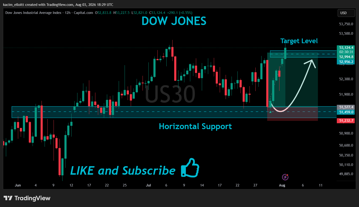 CAPITALCOM:US30 Gambar chart oleh kacim_elloitt