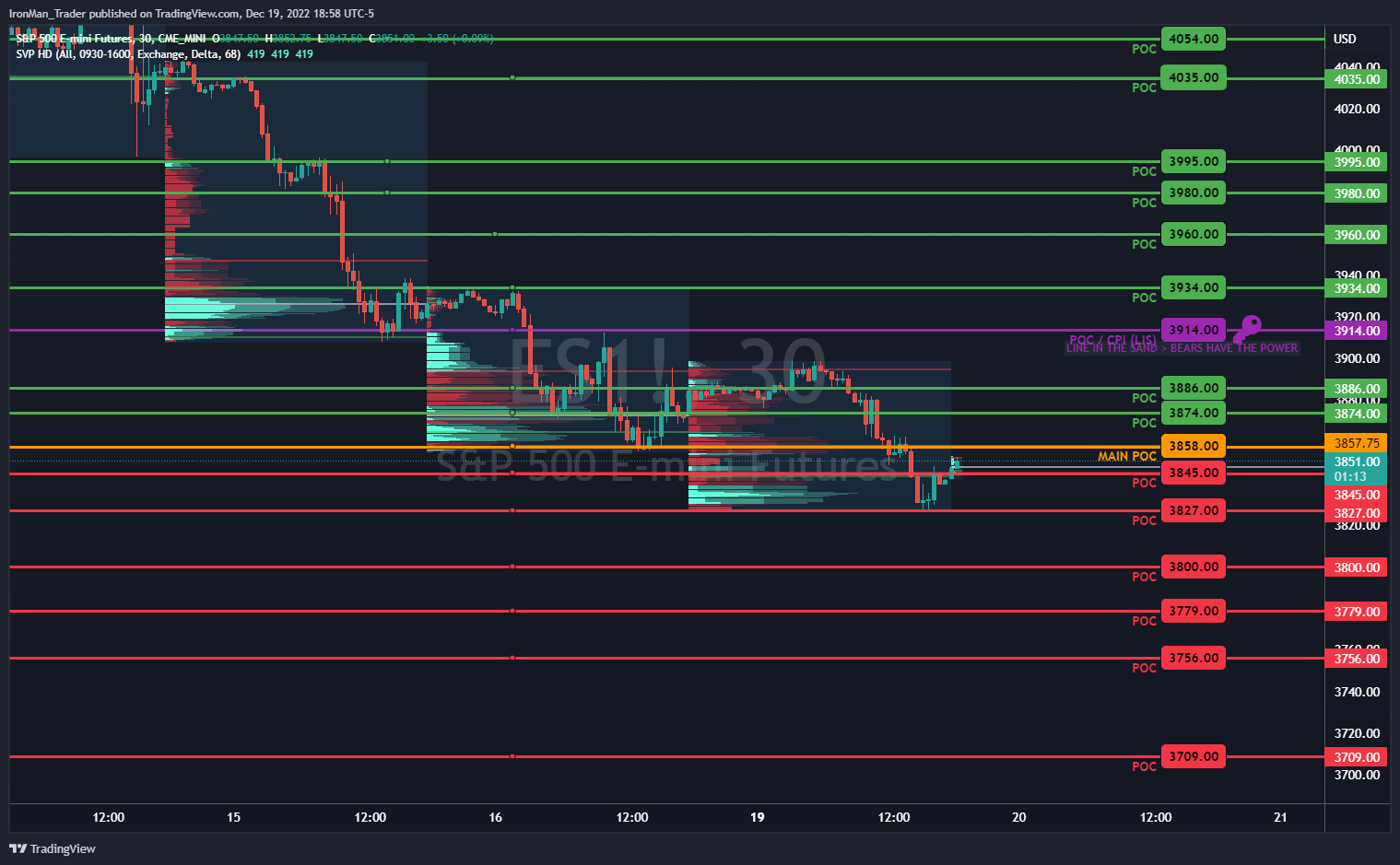 CME_MINI:ES1! 차트 이미지 - IronMan_Trader 제공
