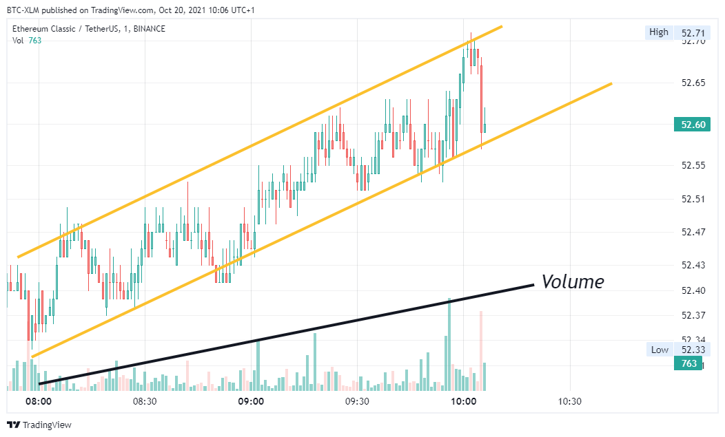 BINANCE:ETCUSDT Obraz wykresu od BTC-XLM