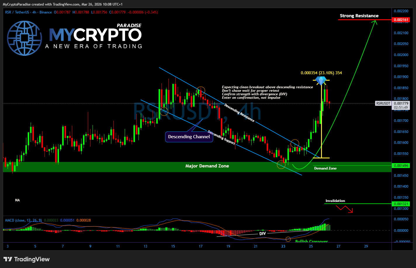 BINANCE:RSRUSDT Chart Image by MyCryptoParadise