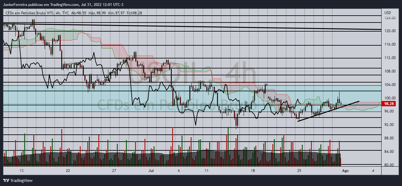 TVC:USOIL Chart Image by JuniorFerreira