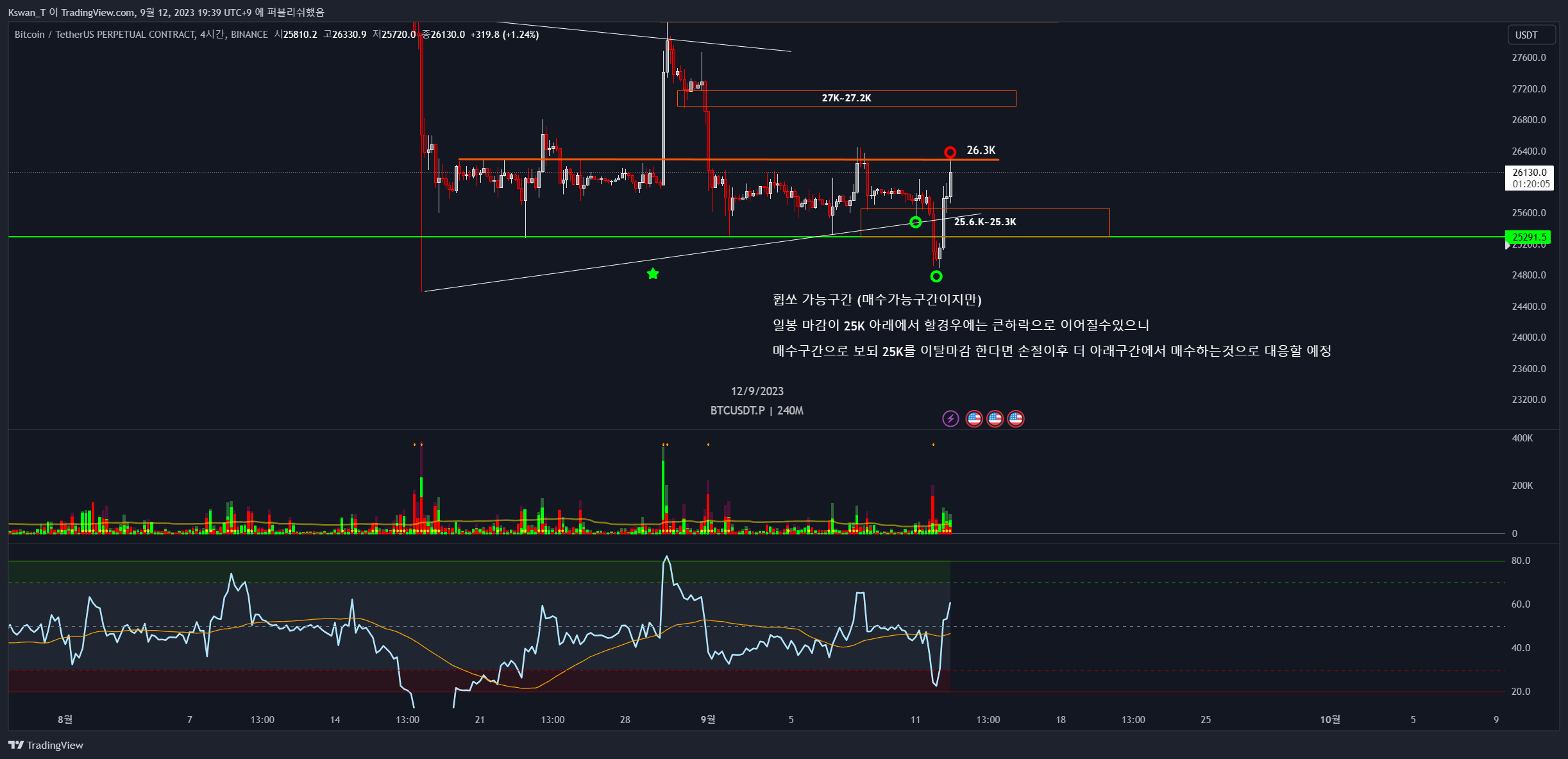 BINANCE:BTCUSDT.P Chart Image by CHART_WANTED