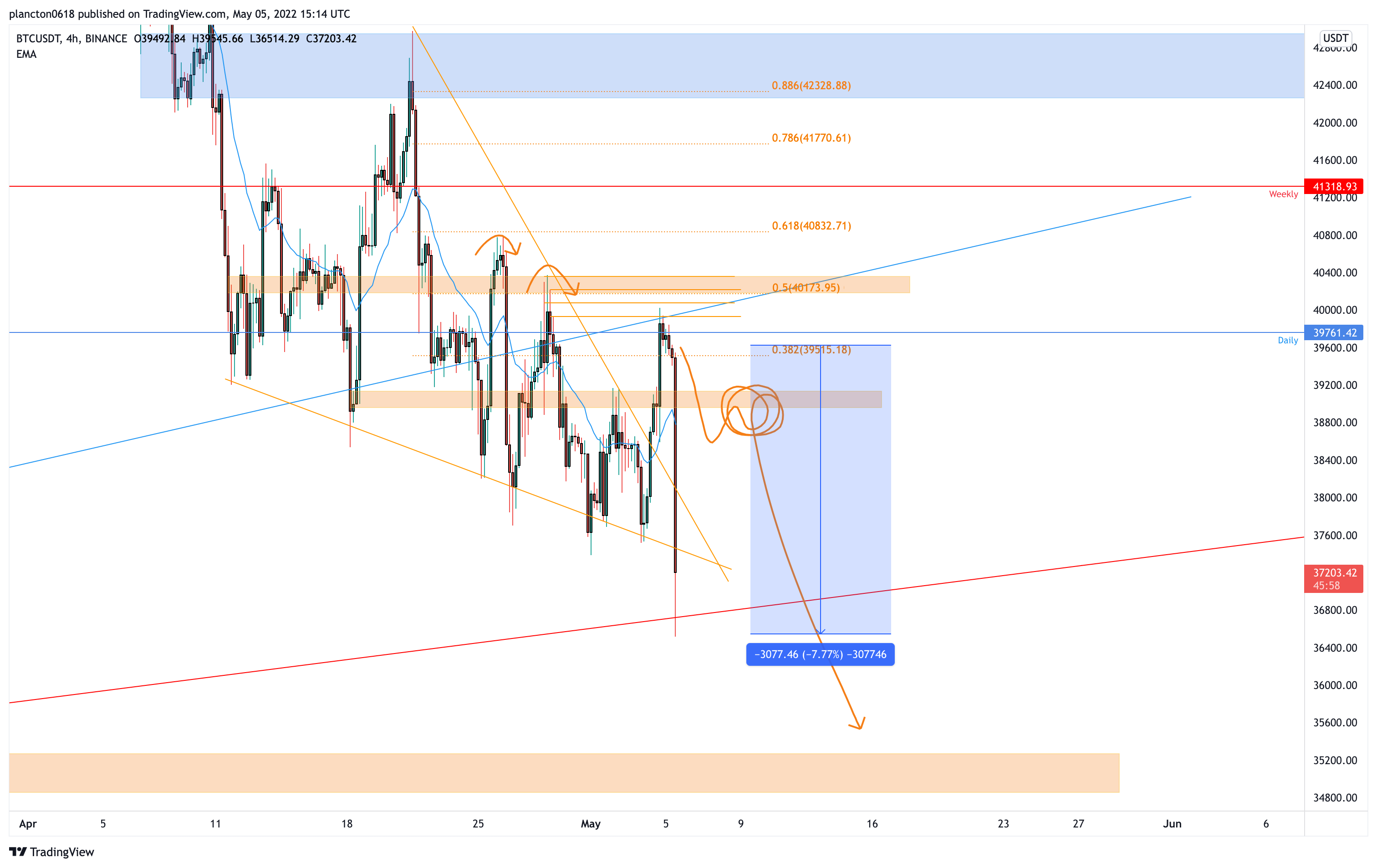 Imej Carta BINANCE:BTCUSDT oleh InkyGrip