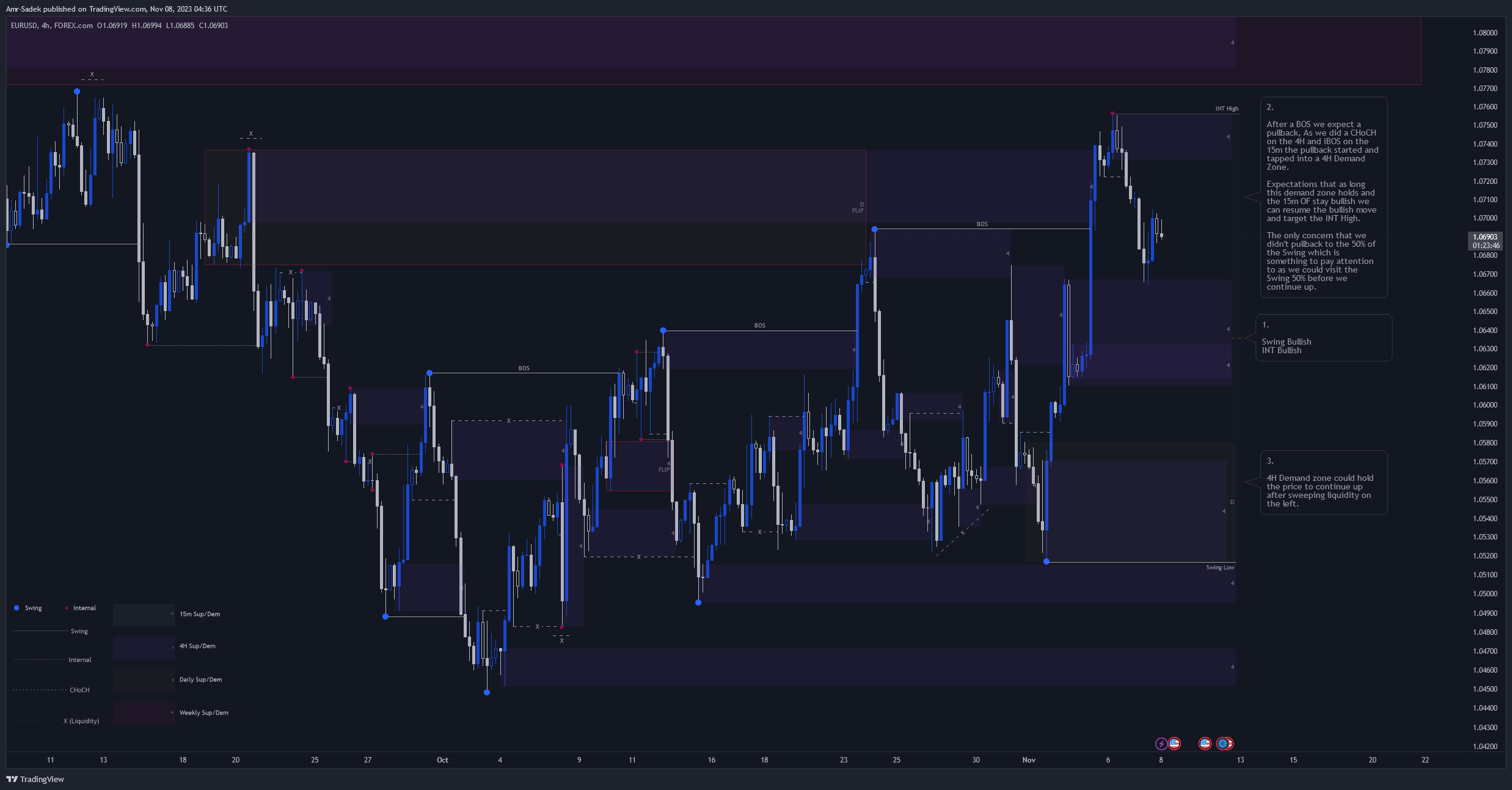 FOREXCOM:EURUSD Chart Image by Amr-Sadek