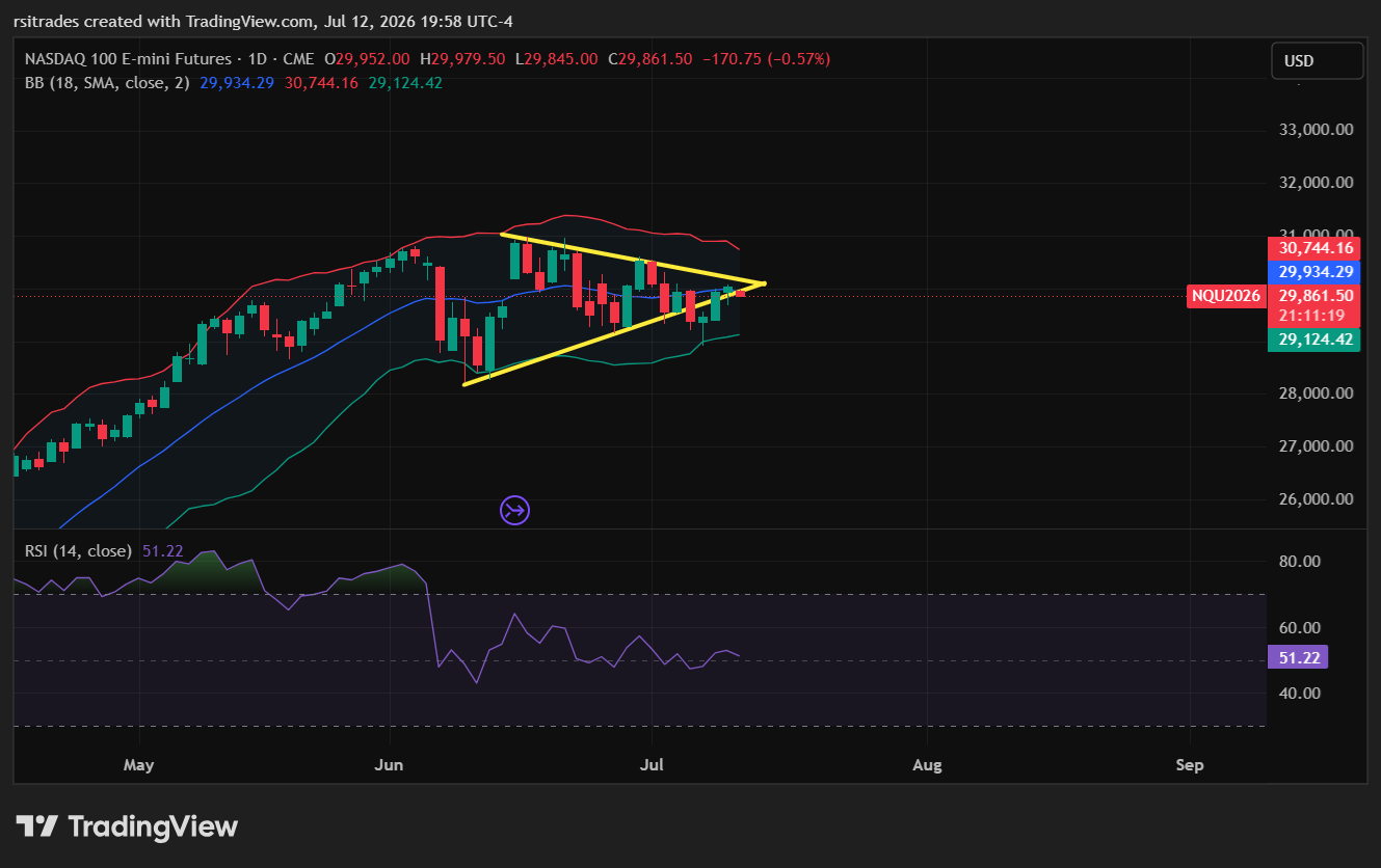 CME_MINI_DL:NQ1! Immagine del grafico by rsitrades