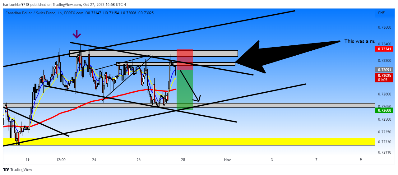 FOREXCOM:CADCHF Chart Image by harisonhbn9718