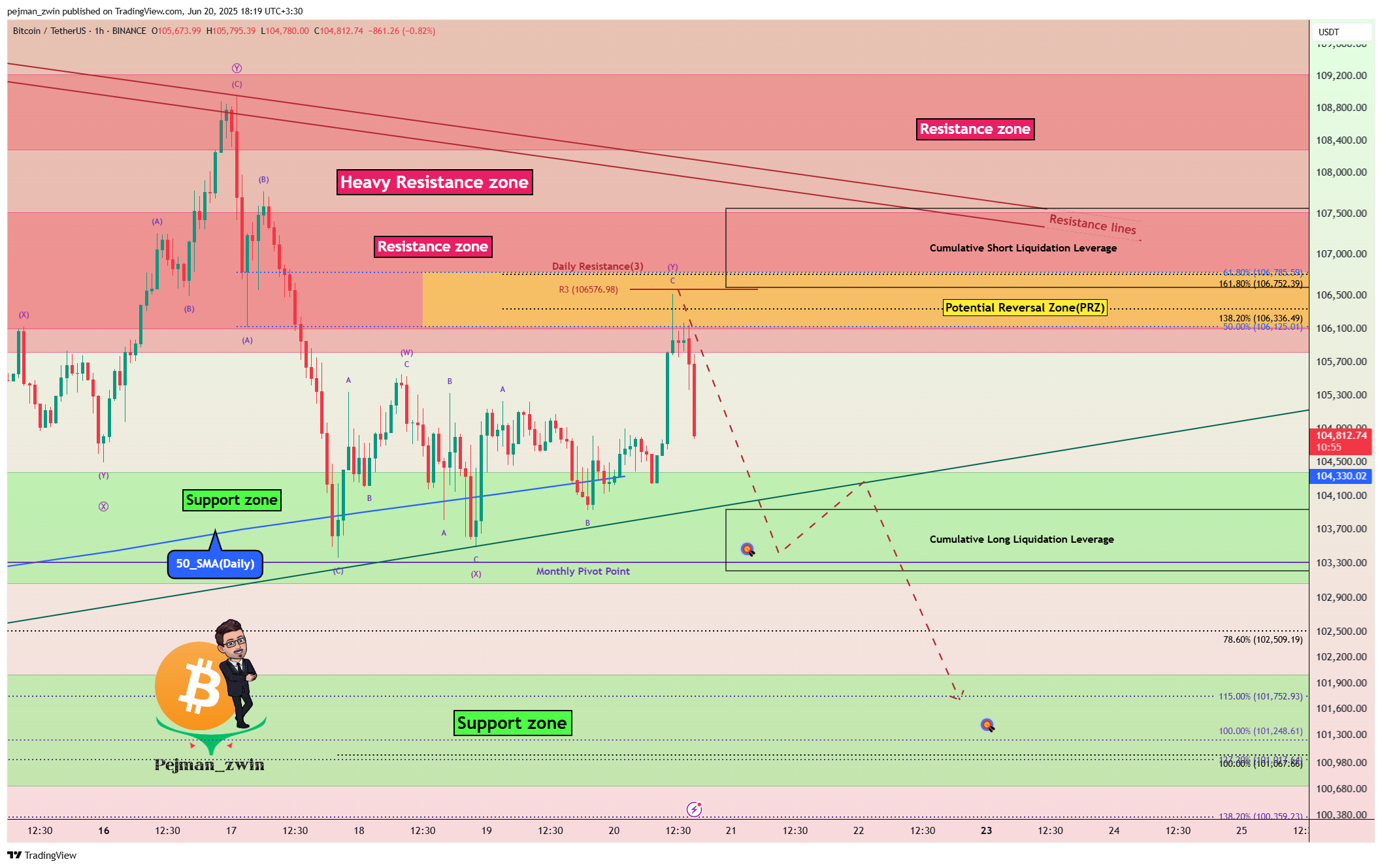 BINANCE:BTCUSDT Gambar chart oleh pejman_zwin