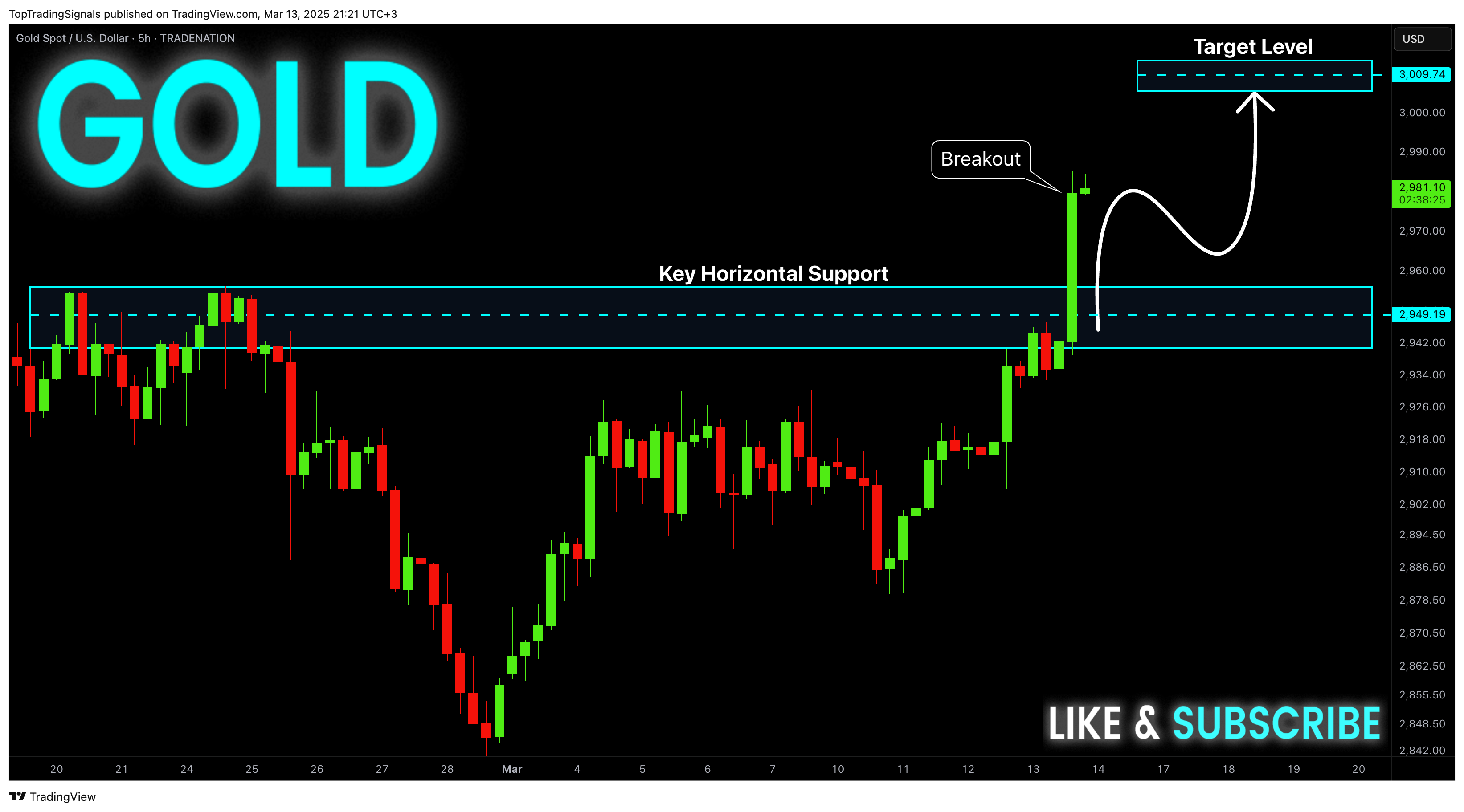TRADENATION:XAUUSD Chart Image by TopTradingSignals