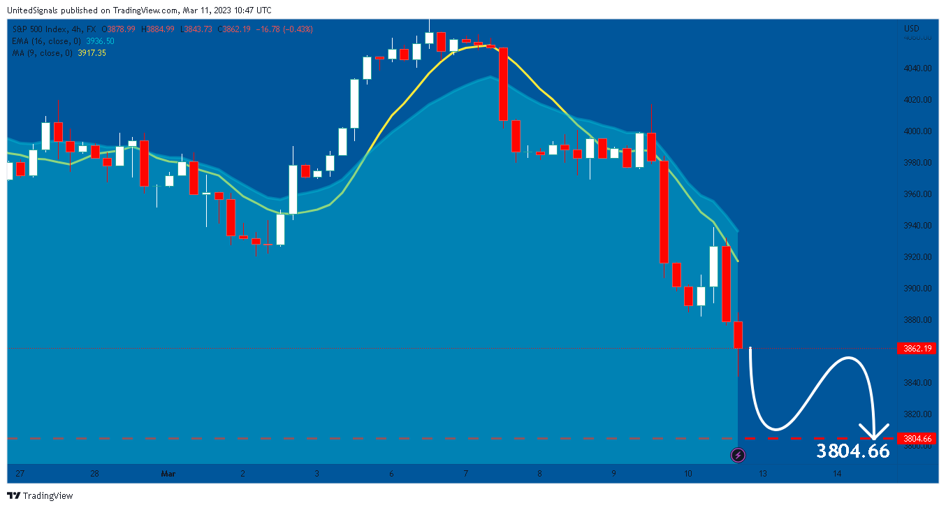 FX:SPX500 Image du graphique par UnitedSignals