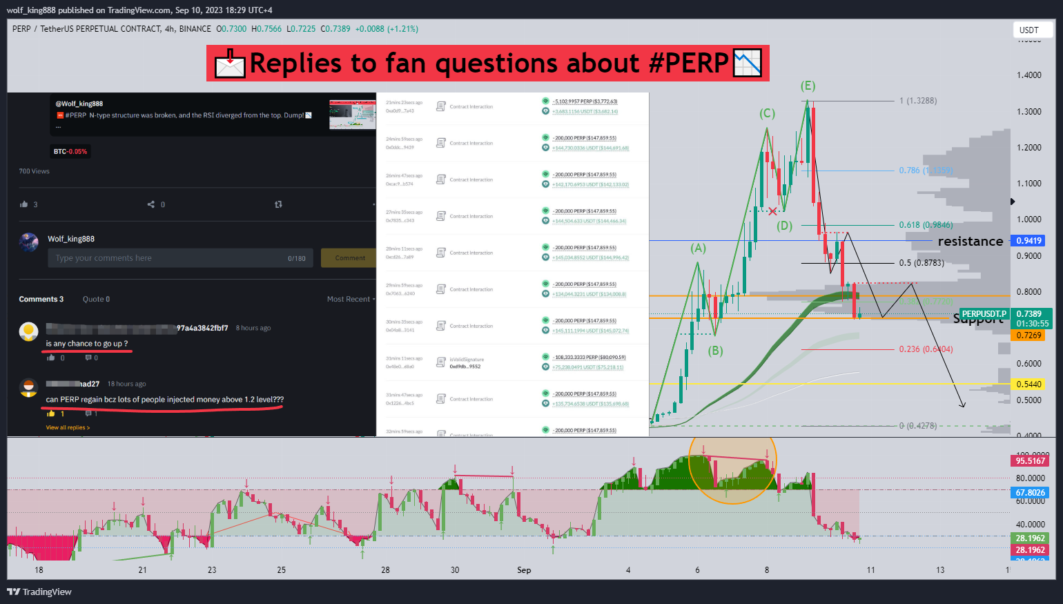 BINANCE:PERPUSDT.P Chart Image by wolf_king888